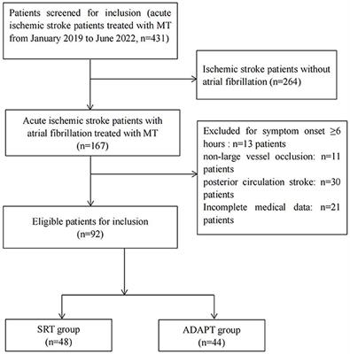 Comparison of a direct aspiration first pass technique vs. stent retriever thrombectomy for the treatment of acute large vessel occlusion stroke in the anterior circulation with atrial fibrillation